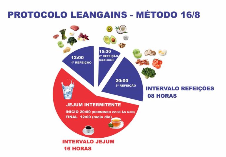 Treinamento Surf Evolutivo Jejum intermitente: o que é, como fazer e